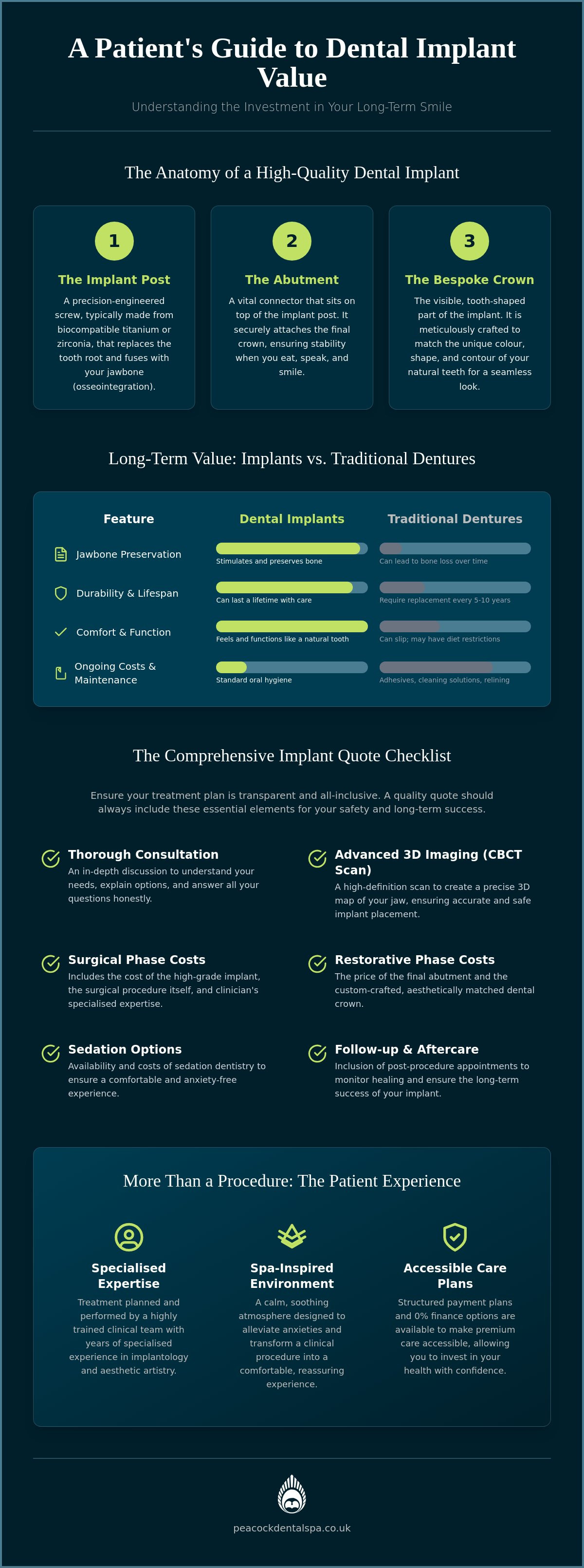 Dental Implants Cost in Loughborough: A Complete Value and Pricing Guide