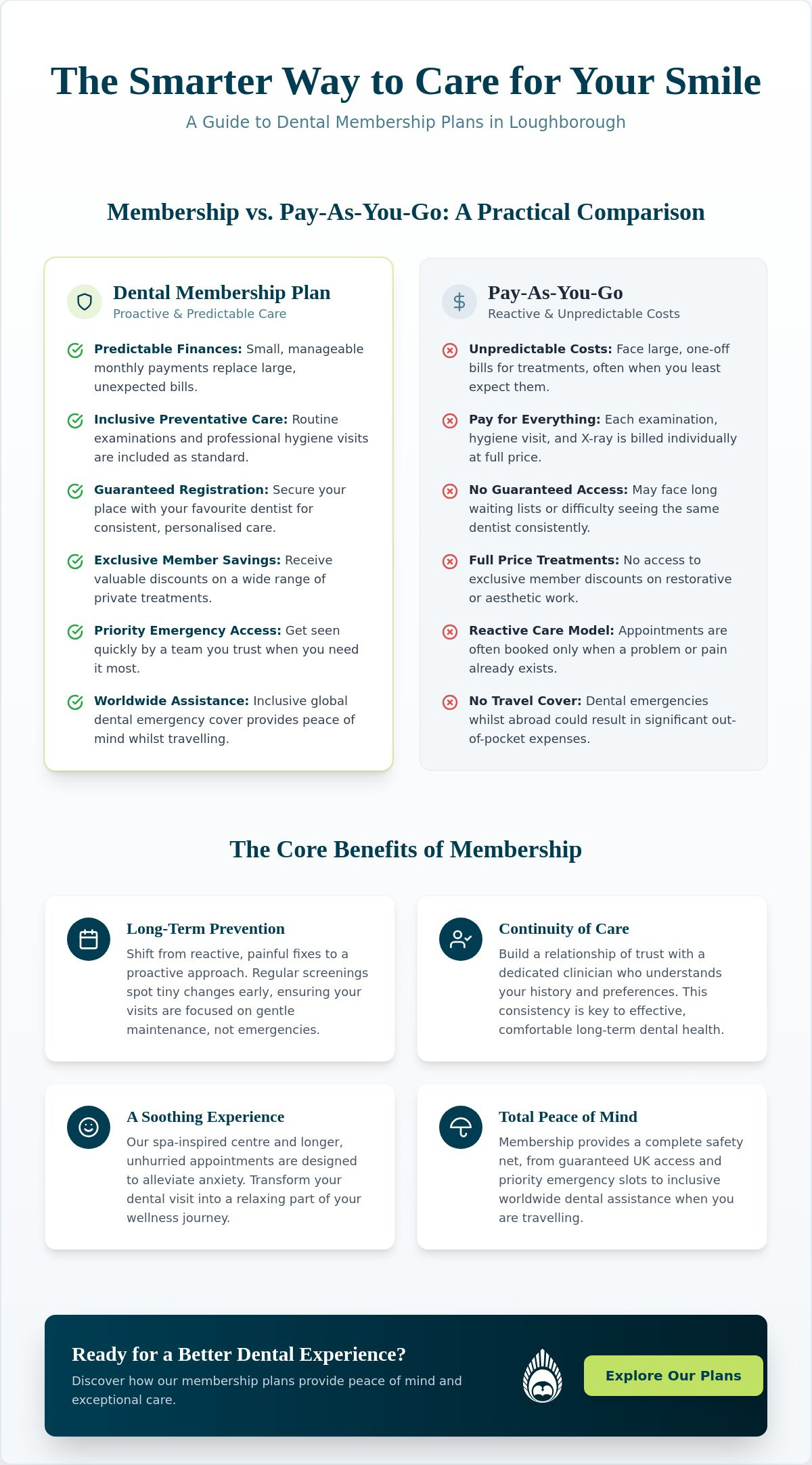 Dental Membership Plan in Loughborough: Comparing Private Care and Pay-As-You-Go