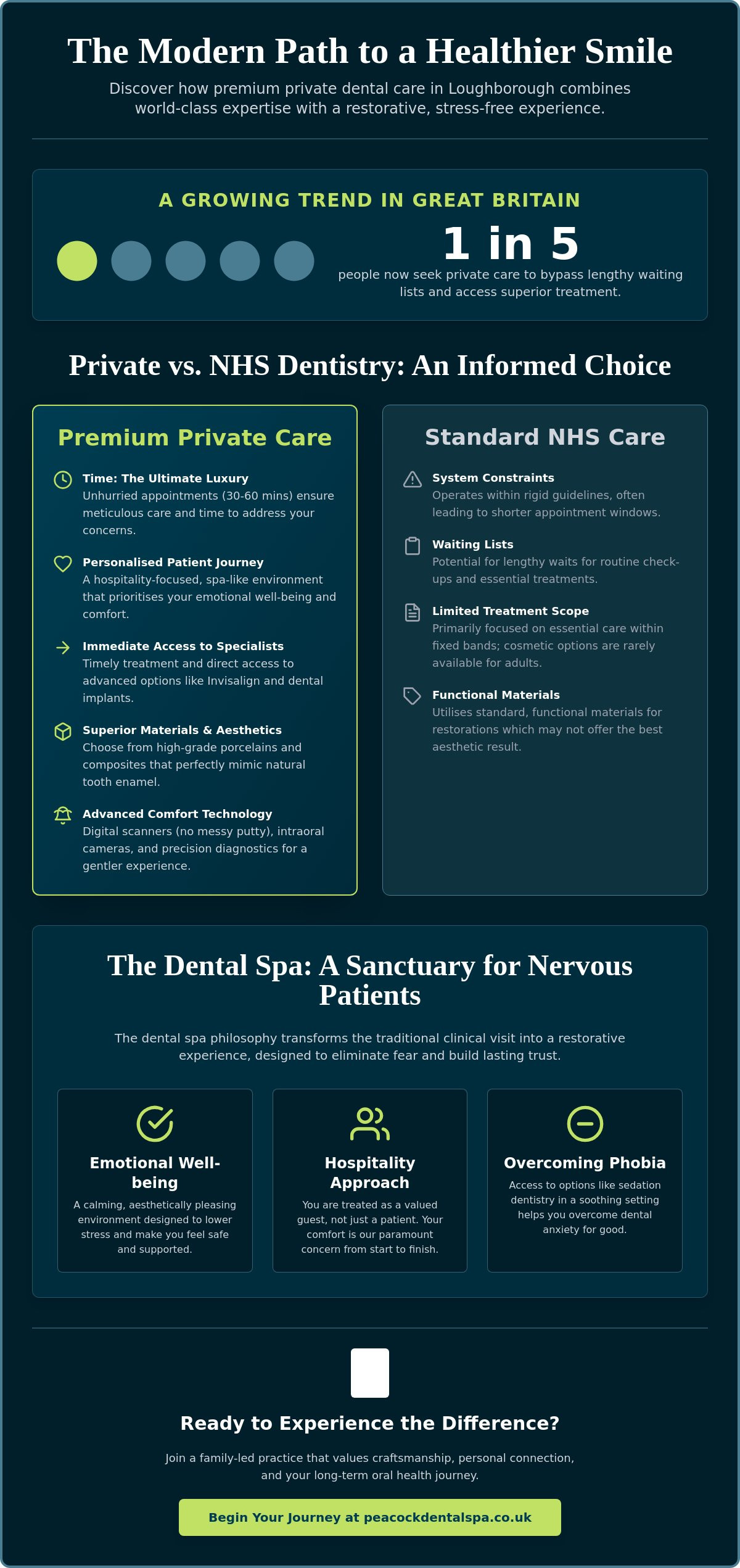 Finding the Best Private Dentist in Leicester: A Guide to Premium Care