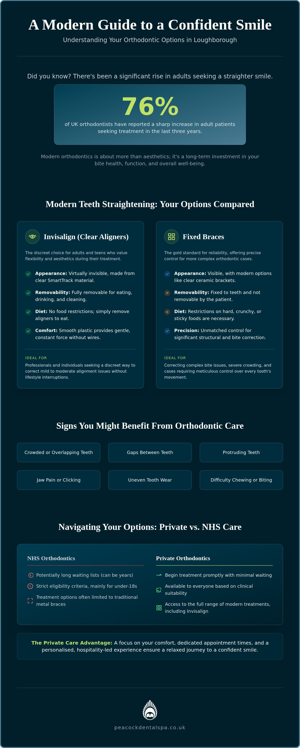 Loughborough Orthodontics: A Complete Resource for Straighter Smiles in 2026