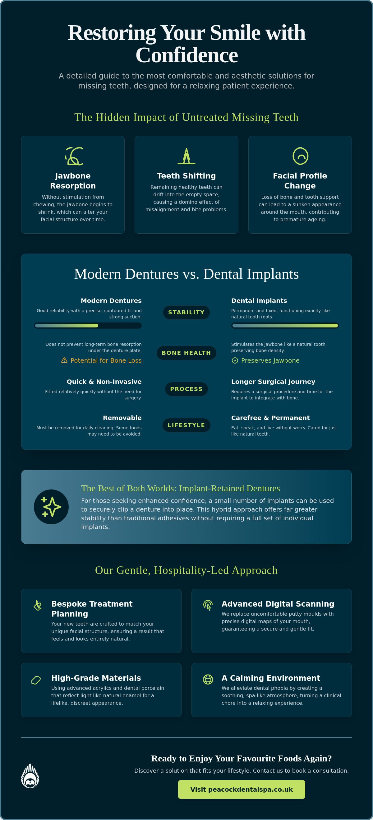 Missing Teeth Solutions in Loughborough: Comparing Modern Dentures and Implants