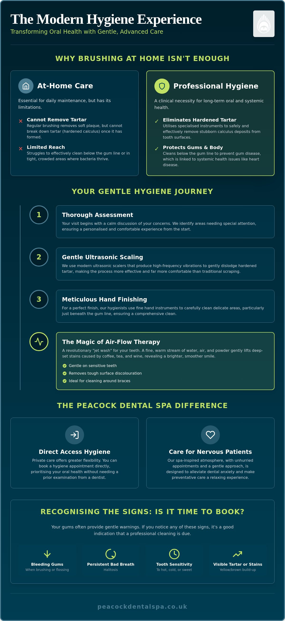 Professional Teeth Cleaning in Loughborough: A Gentle Guide to a Healthier Smile
