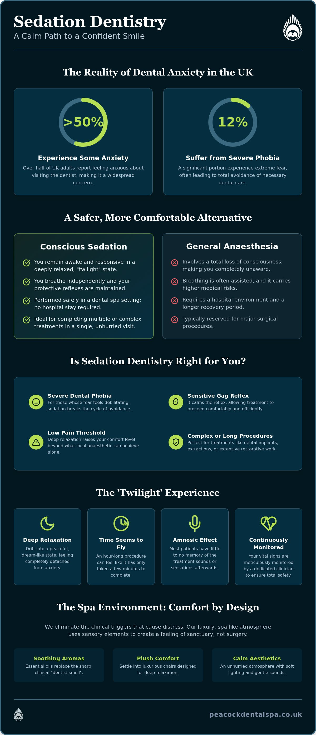 Sedation Dentistry Loughborough: A Compassionate Guide to Fear-Free Care