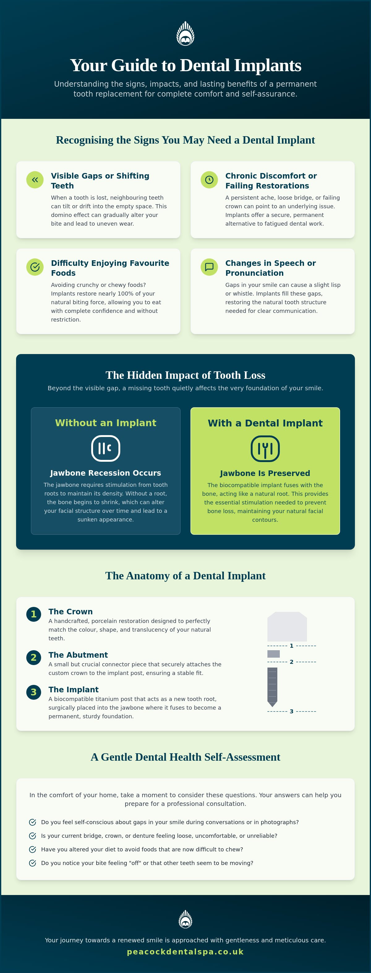Signs You Need a Dental Implant: A Gentle Guide to Restoring Your Smile