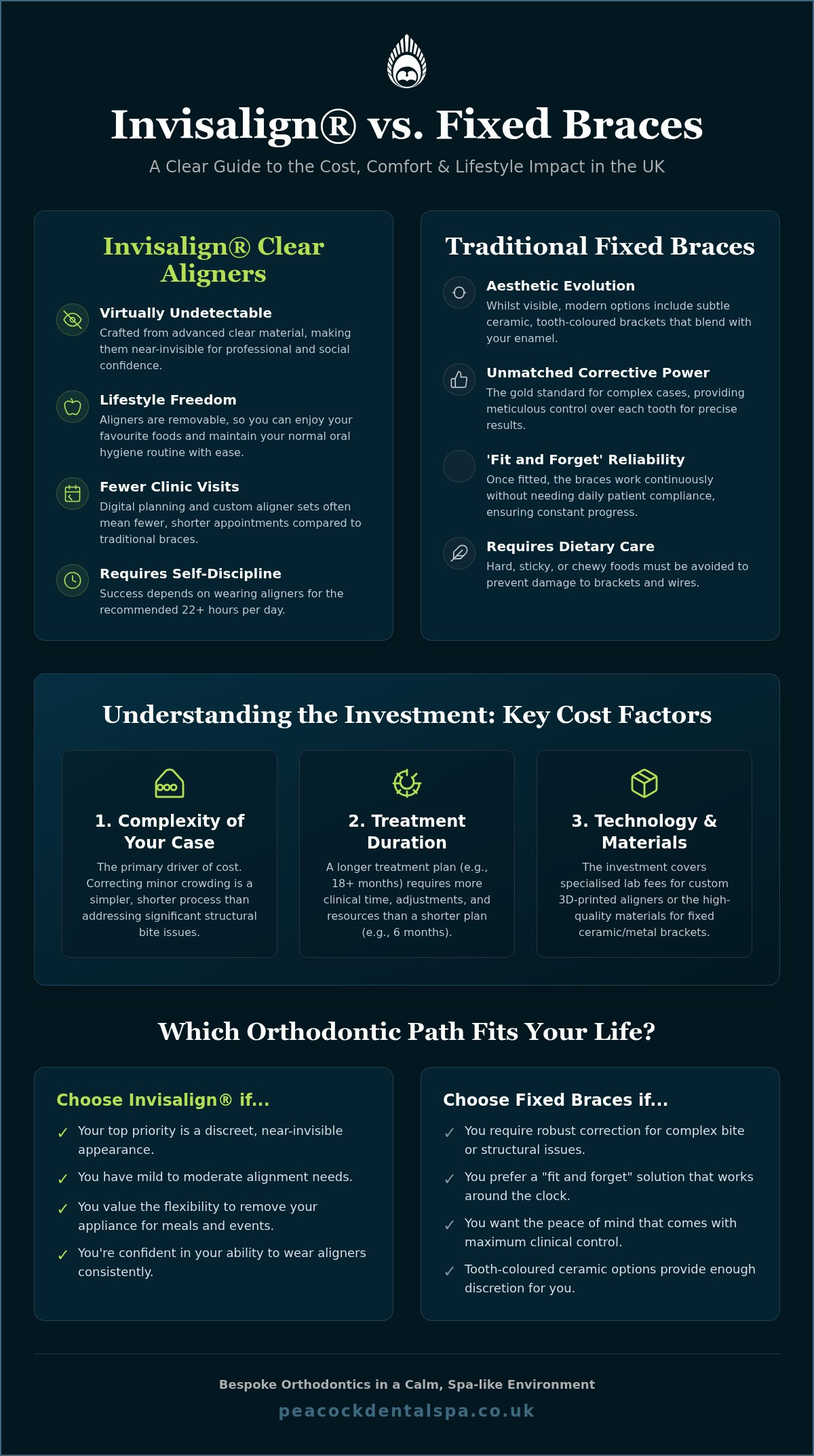 Invisalign vs Fixed Braces Cost UK: A 2026 Guide to Your Smile Investment