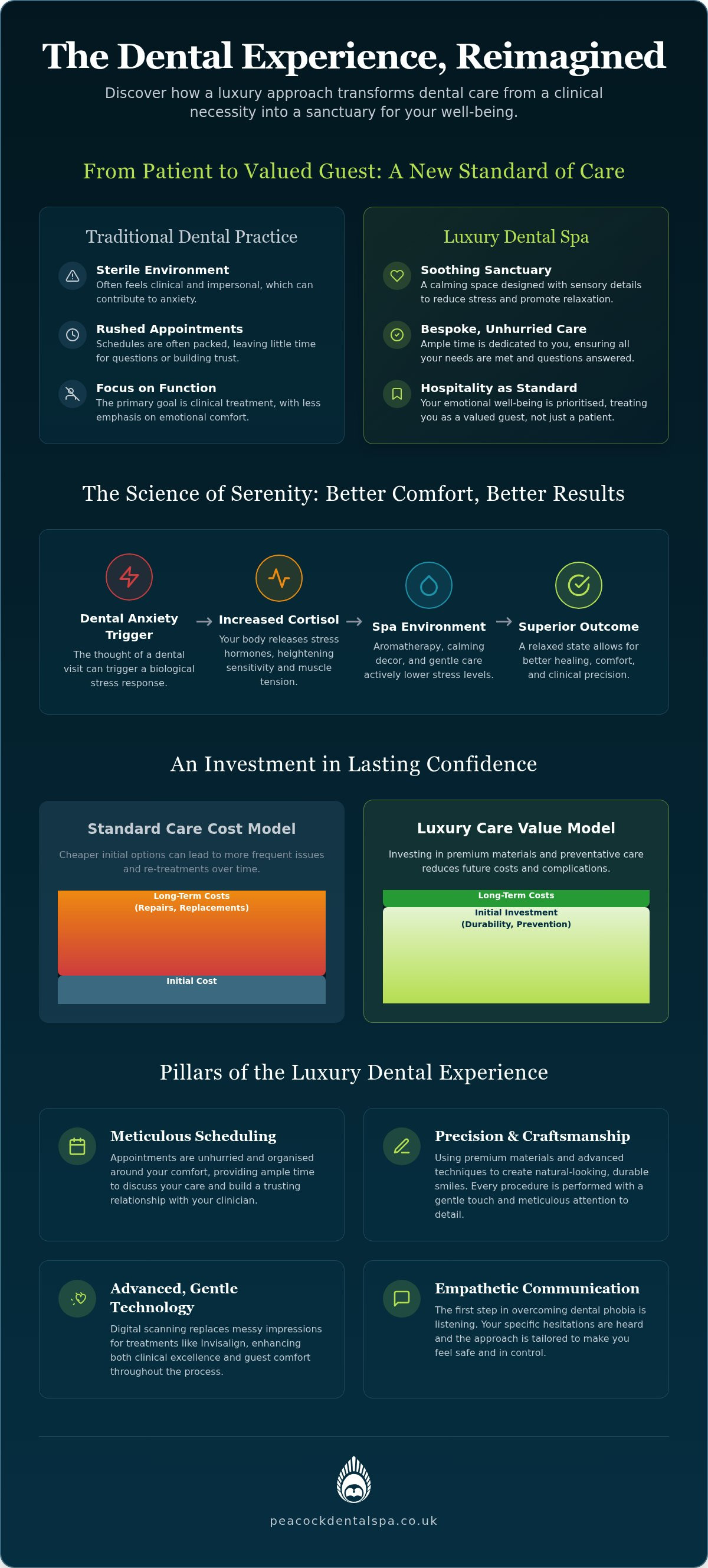 Luxury Dentist Loughborough: Why a Spa-Like Experience Changes Everything