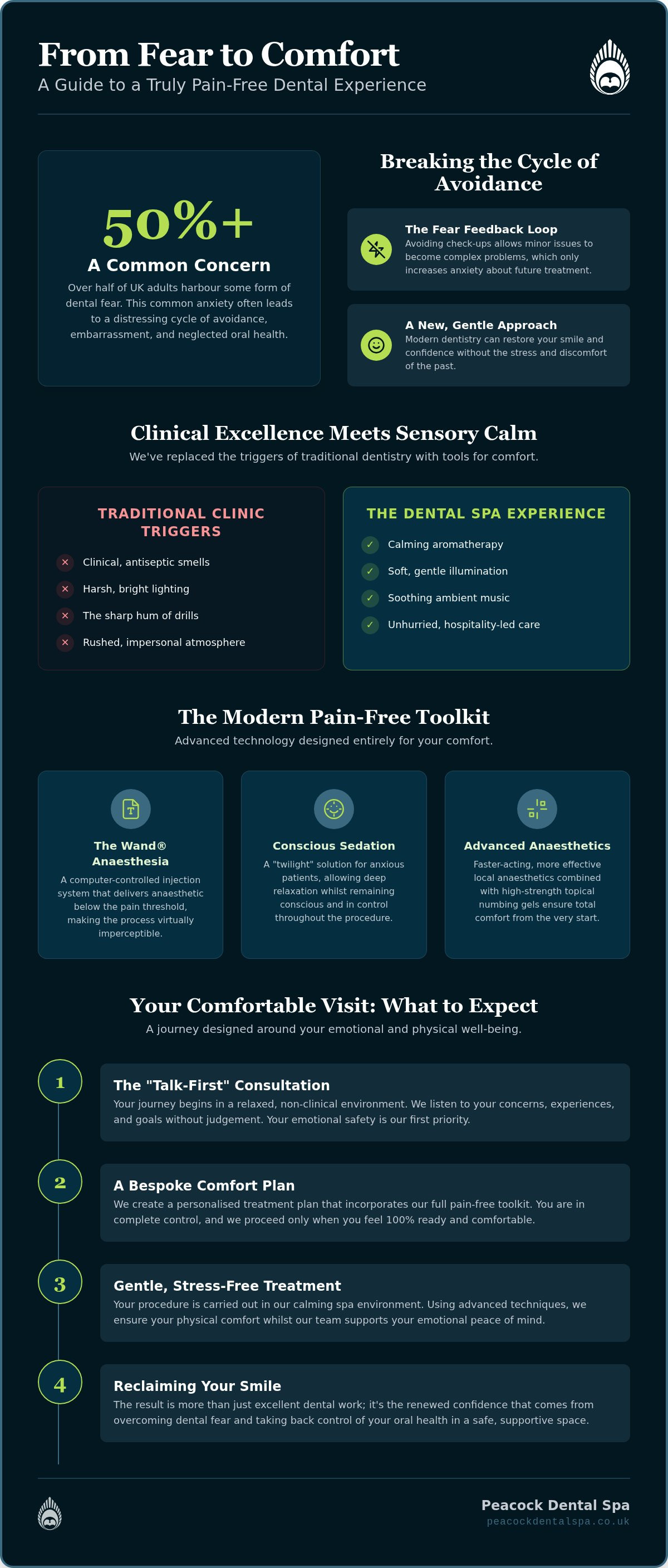 Pain-Free Dentist in Loughborough: A Soothing Approach to Modern Dental Care
