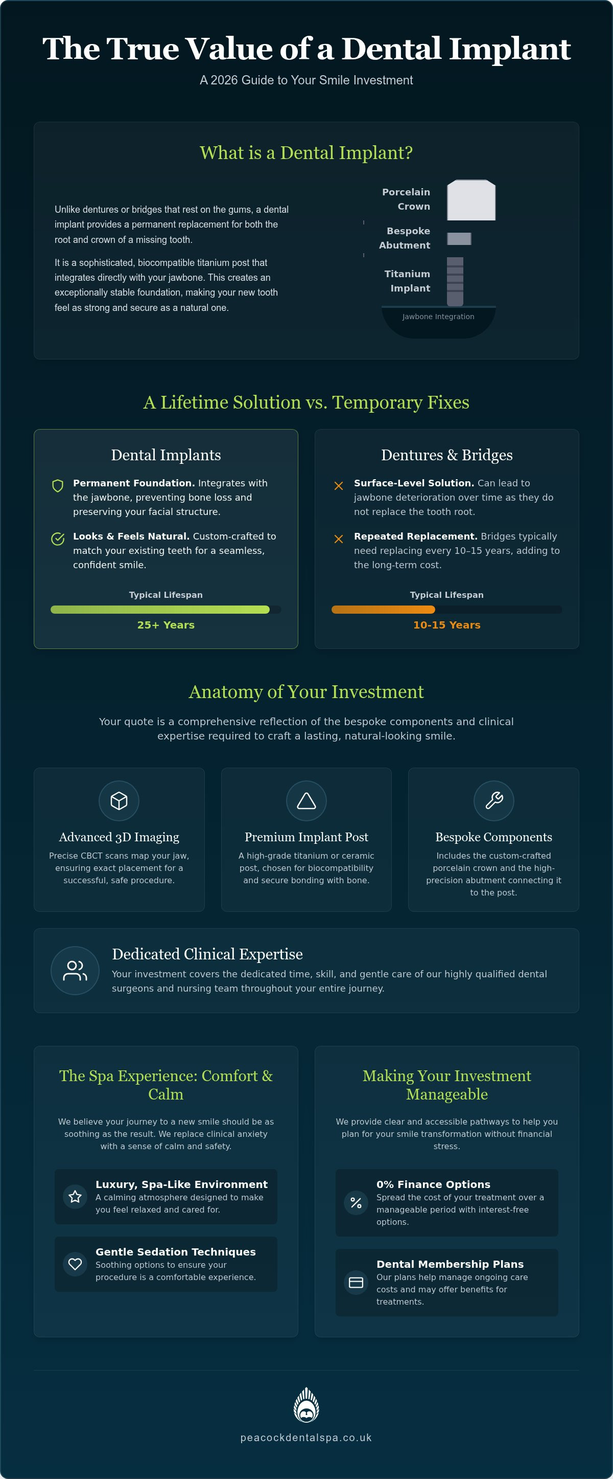 Cost of Dental Implants Loughborough: A 2026 Guide to Your Smile Investment