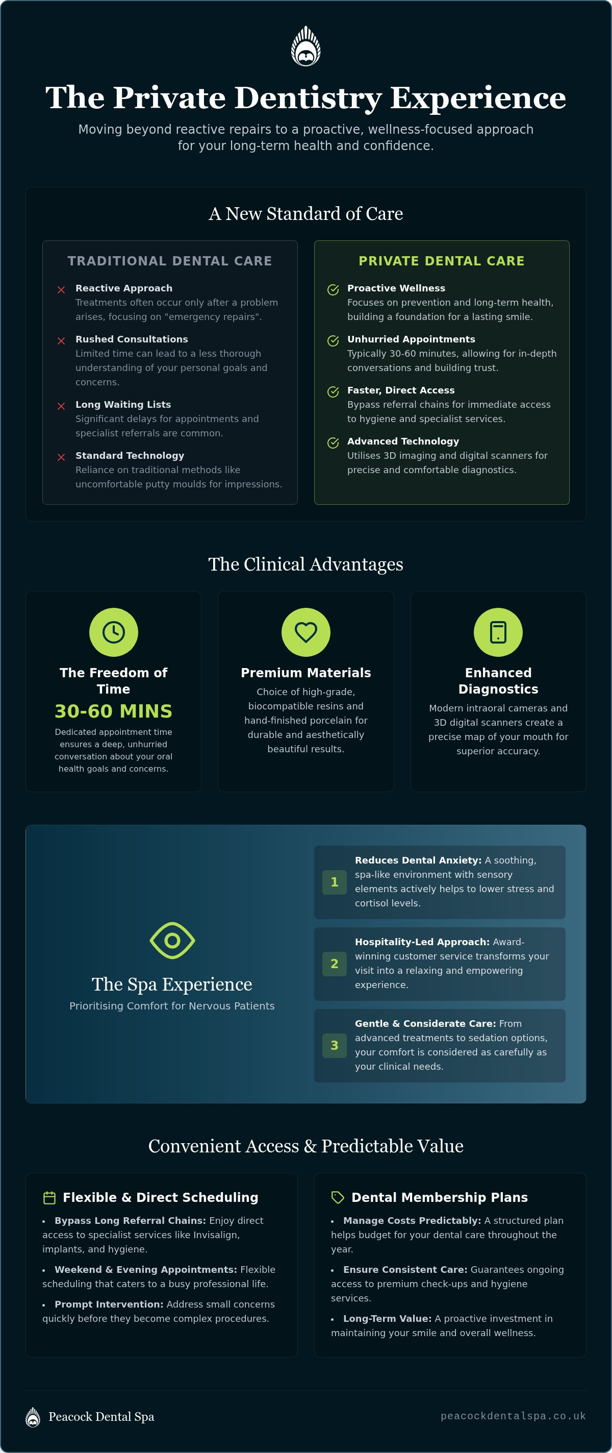 The Benefits of a Private Dentist: Why Patients are Choosing Premium Care in 2026
