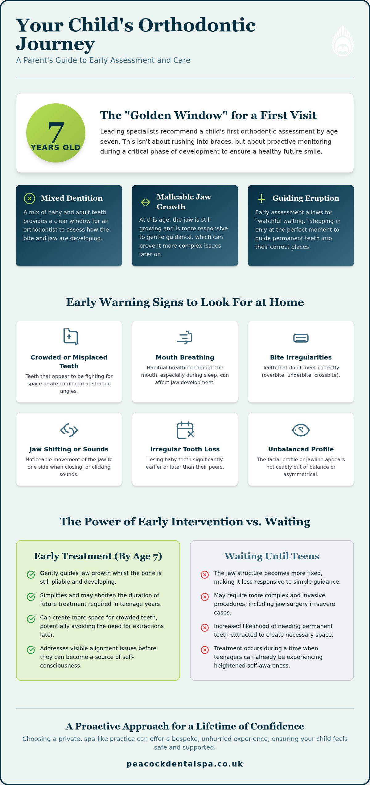 When Should a Child See an Orthodontist? Parents' Guide