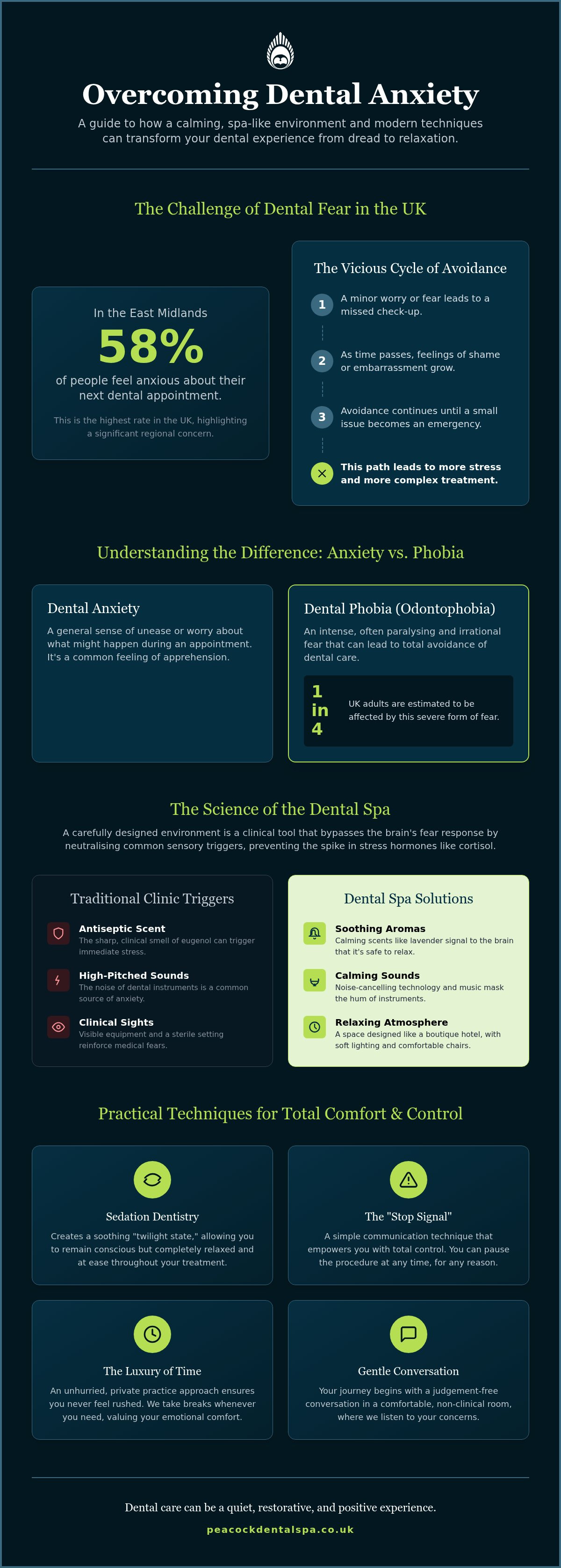 Overcoming Dental Anxiety in Loughborough: A Gentle Guide to Stress-Free Care