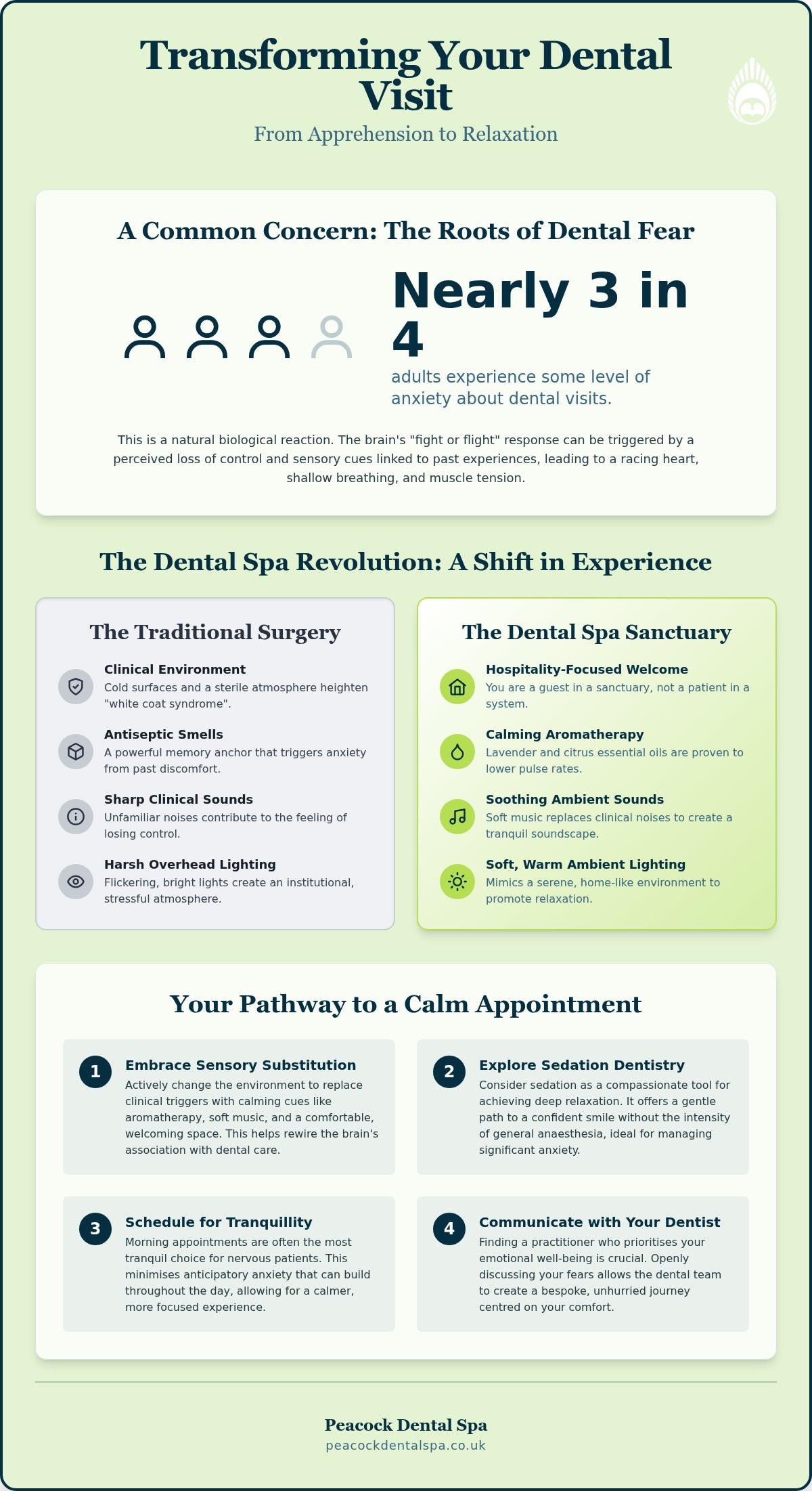 Relaxing at the Dentist: A Guide to Anxiety-Free Care