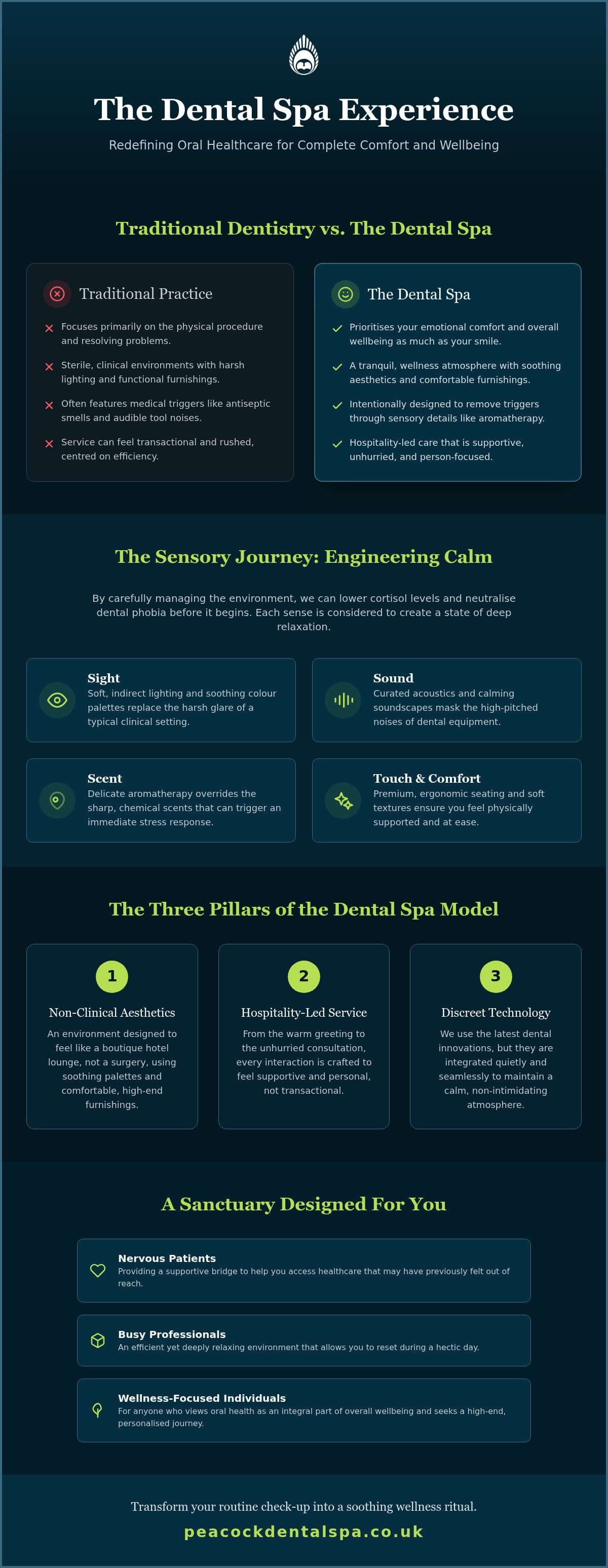 What is a Dental Spa Experience? Redefining Modern Dentistry for 2026
