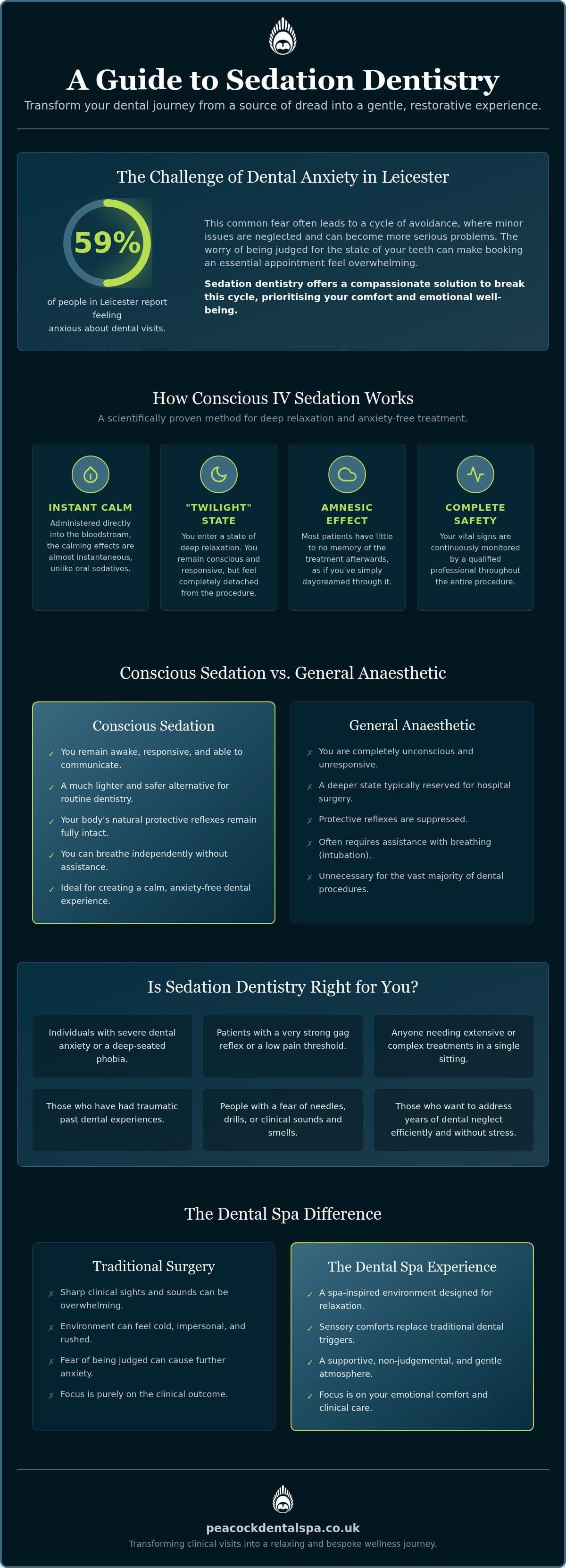 Sedation Dentist Leicester: A Gentle Guide to Stress-Free Private Dental Care