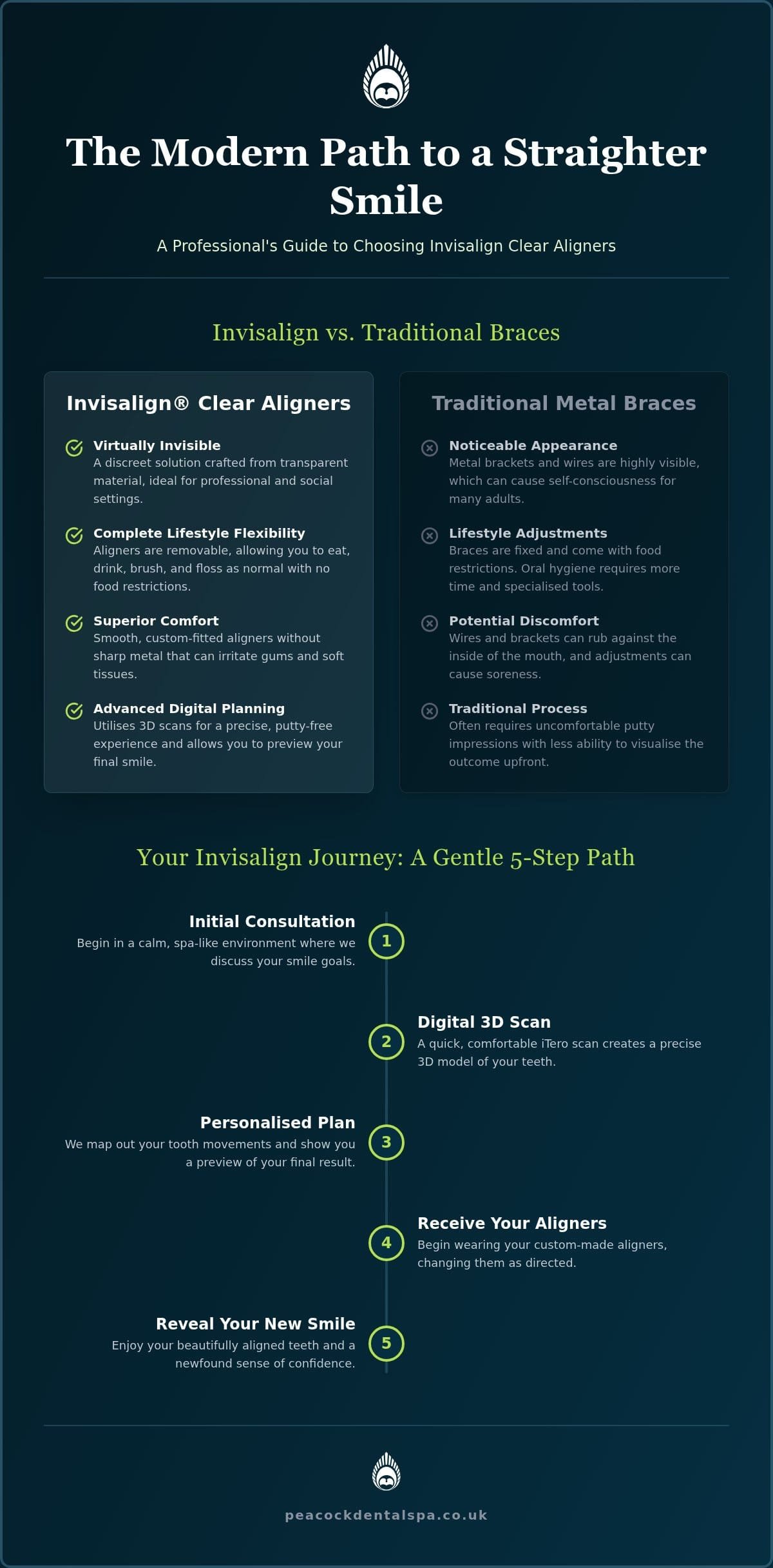 Straighten Teeth Discreetly with Invisalign in Loughborough: The Modern Guide